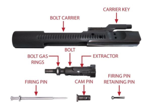 Anatomy of an AR - A Complete Guide to the Parts of an AR 15 – F5 MFG